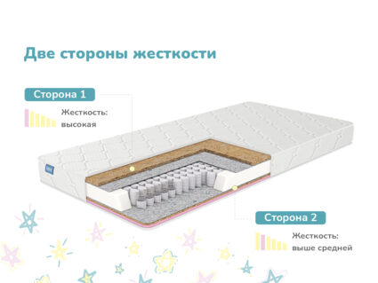 Матрас Димакс Комета 22