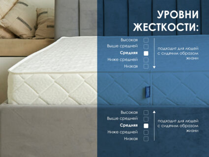 Матрас Димакс Relmas Twin Foam 3Zone 43