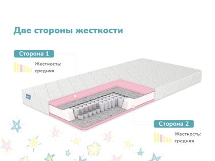 Матрас Димакс Луна 22