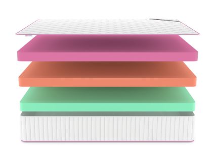 Матрас Denwir MEGA STANDART ECO MIX 30 43