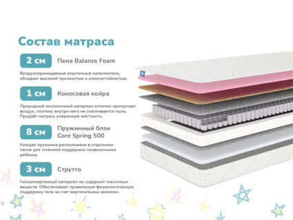 Матрас Димакс Звезда 22