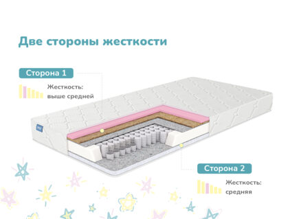 Матрас Димакс Звезда 22