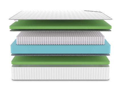 Матрас Denwir CLASSIC FOAM PLUS S1000 43