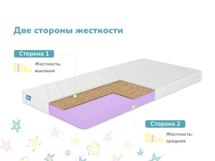 Матрас Димакс Космос 25