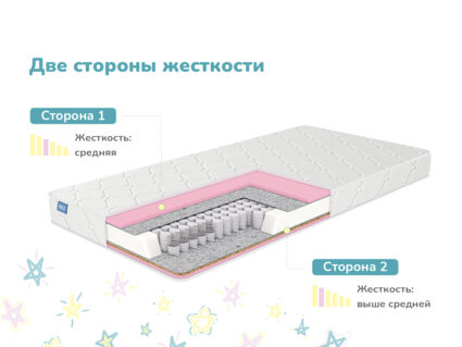 Матрас Димакс Галактика 25