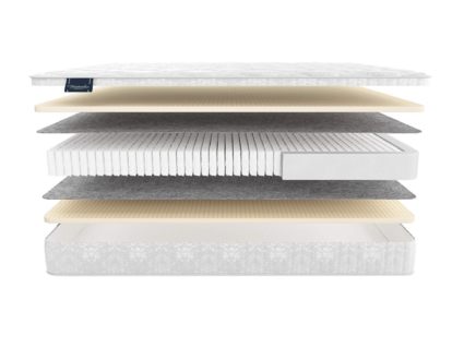 Матрас Materlux London Multi 43