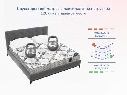 Матрас Димакс Твист Ролл Биг стиф 59