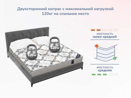 Матрас Димакс Твист Ролл Софт 49
